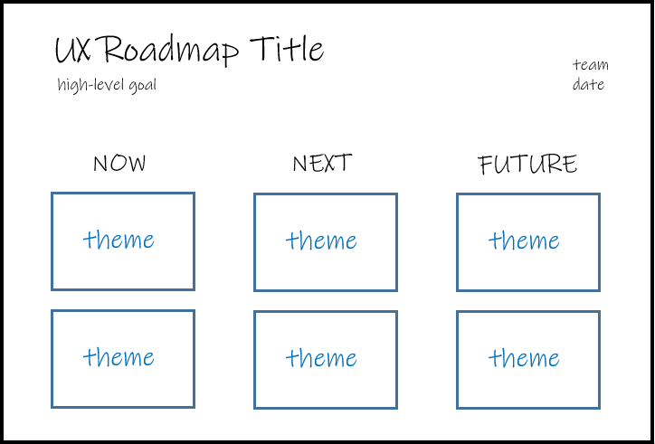 UX Roadmap layout